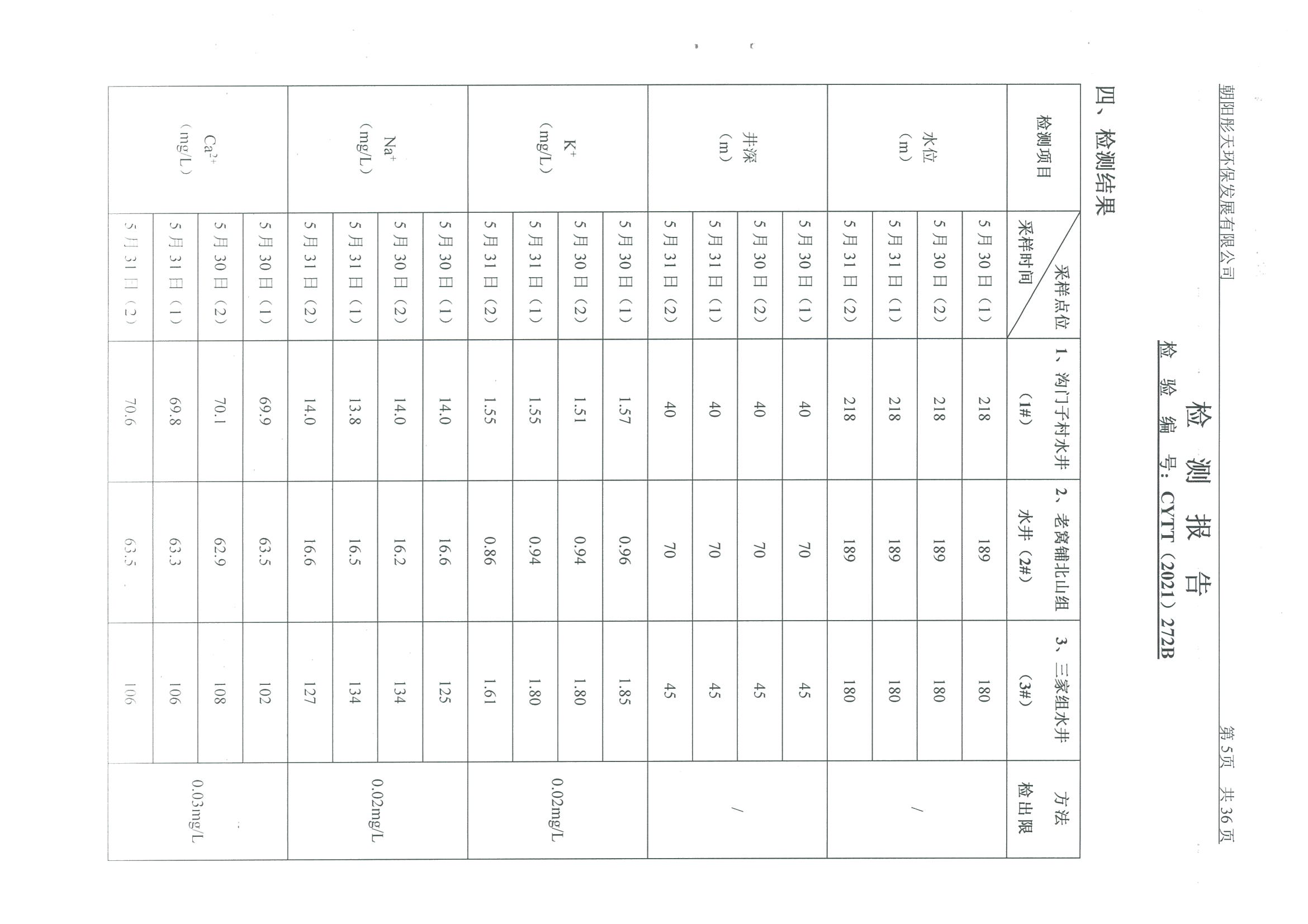 光達(dá)化工環(huán)境空氣、噪聲、地下水監(jiān)測(cè)數(shù)據(jù)