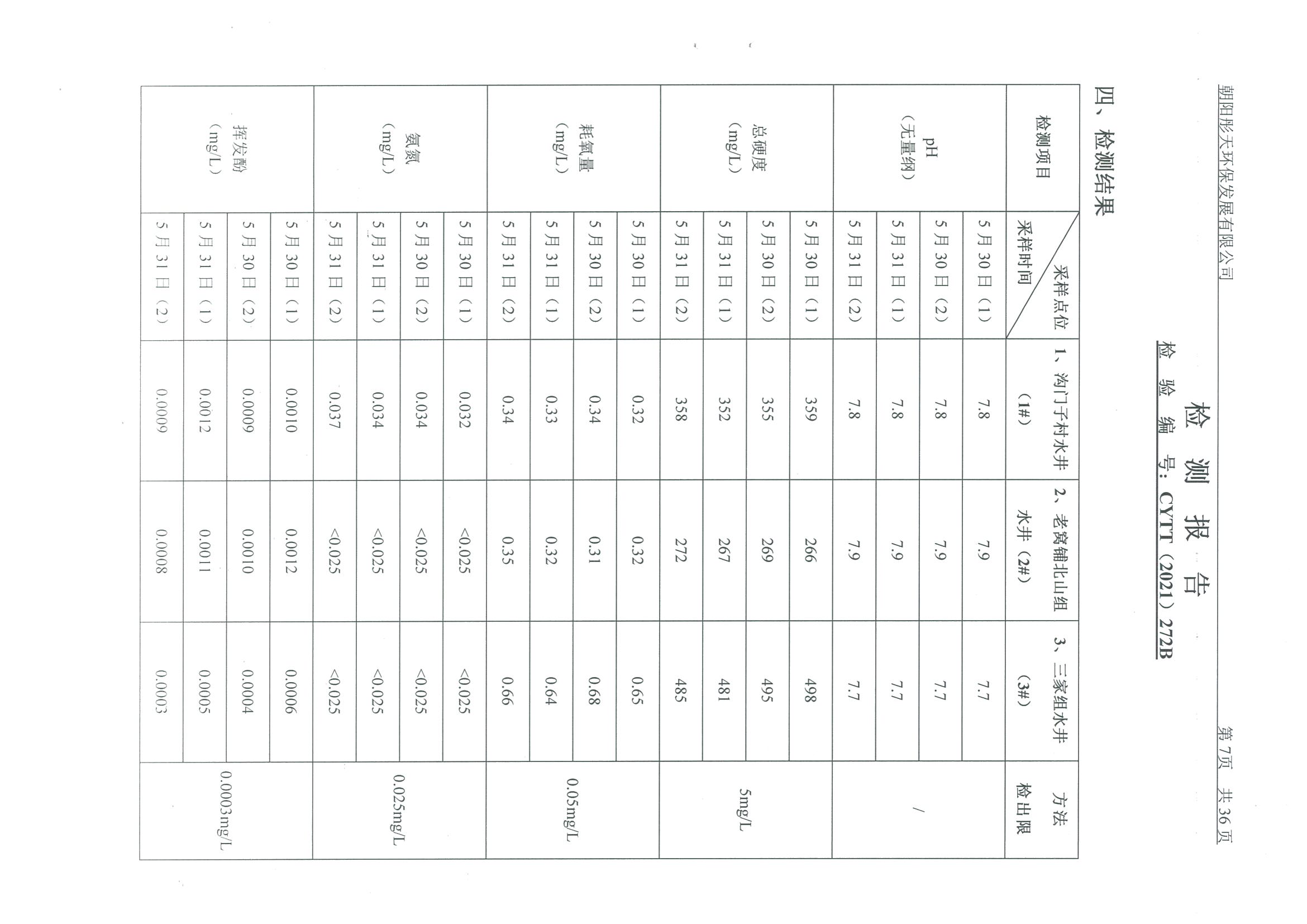 光達(dá)化工環(huán)境空氣、噪聲、地下水監(jiān)測(cè)數(shù)據(jù)