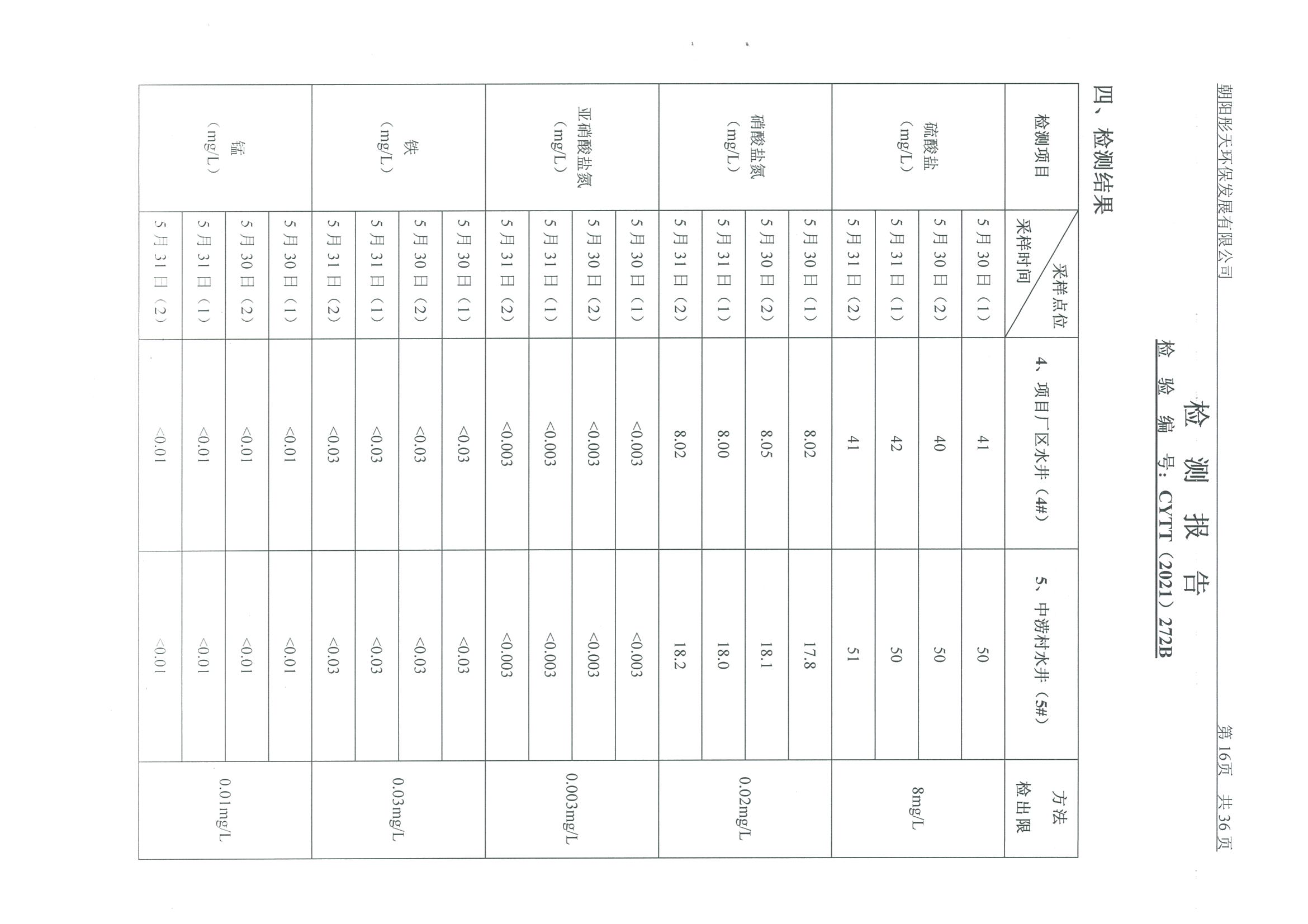 光達(dá)化工環(huán)境空氣、噪聲、地下水監(jiān)測(cè)數(shù)據(jù)