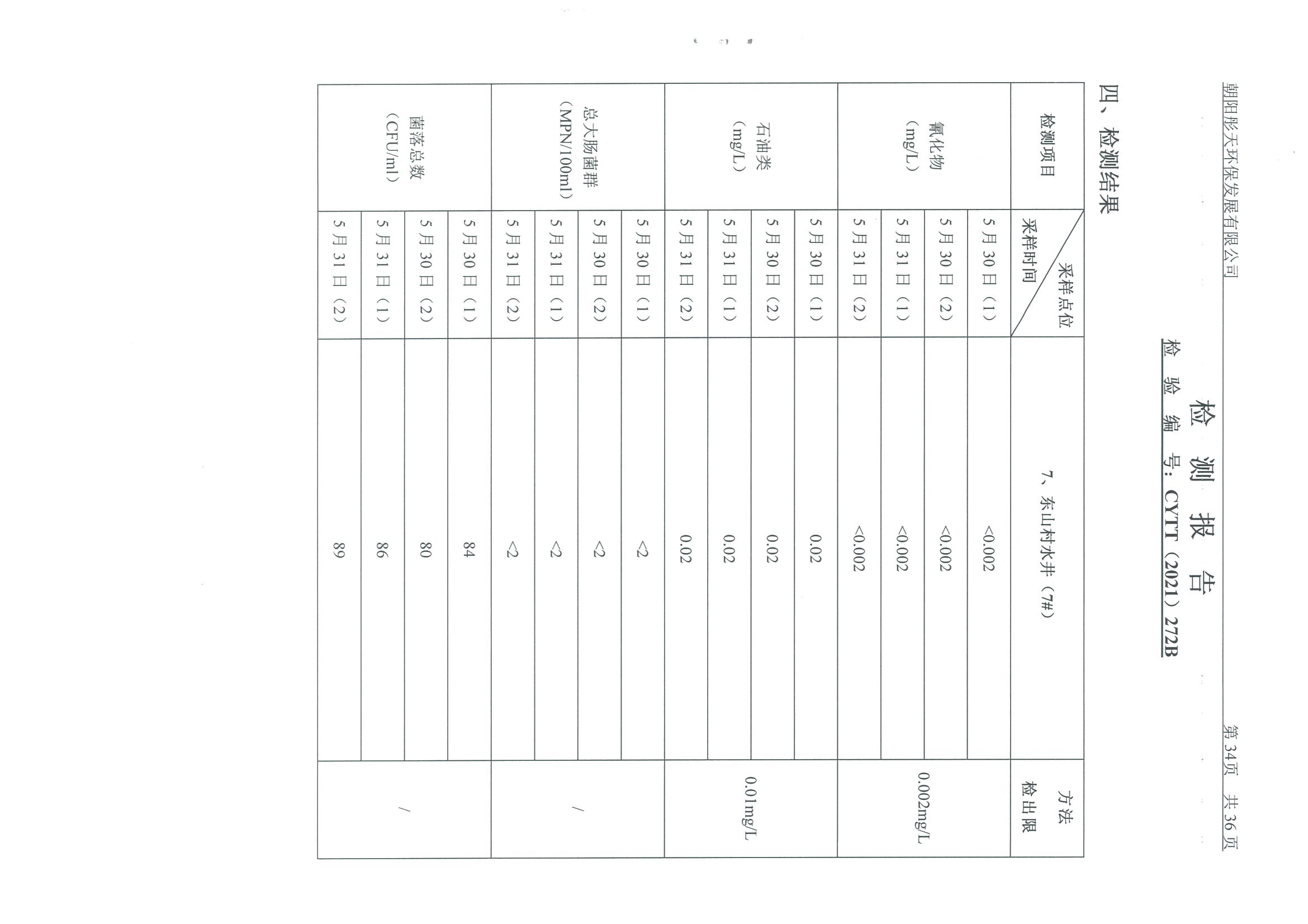 光達(dá)化工環(huán)境空氣、噪聲、地下水監(jiān)測(cè)數(shù)據(jù)