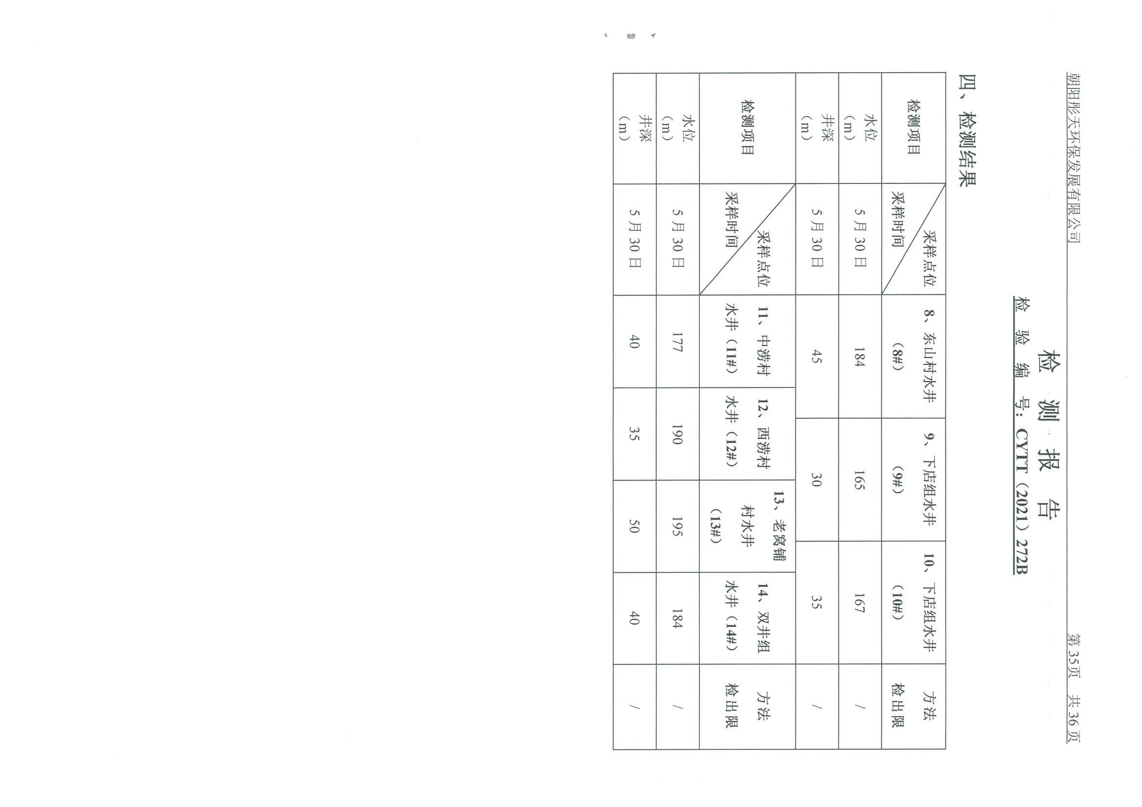 光達(dá)化工環(huán)境空氣、噪聲、地下水監(jiān)測(cè)數(shù)據(jù)